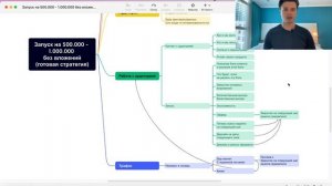 Запуск на 500 000 – 1 000 000 без вложений. Пошаговая стратегия ￼