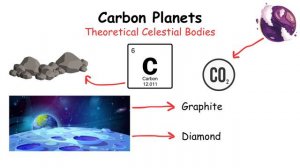 Every Planet Explained in 5 minutes