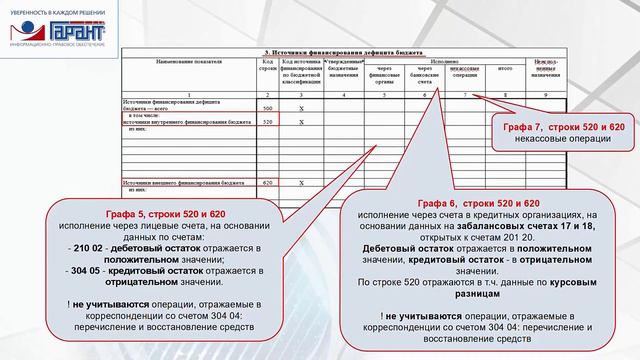 Отчет об исполнении бюджета (ф. 0503127): коротко о главном