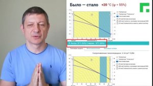 Новая паропроницаемость автоклавного газобетона