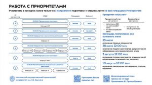 Как работет система приоритетов? (Серия подкастов о правилах поступления)