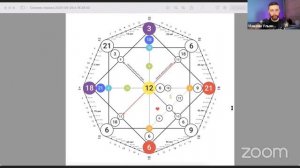 Практикум "Матрица судьбы - пошаговая инструкция по применению"