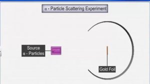 CBSE Class 11 Chemistry | Atomic Models