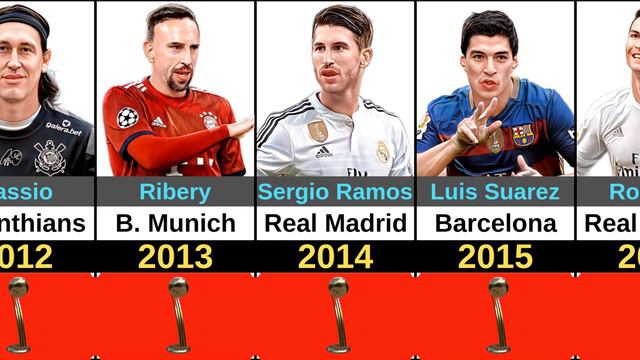 FIFA Club World Cup All Golden Ball Winners ( 2000 - 2022 ) смотреть онлайн