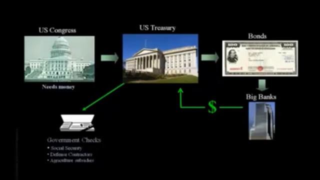 Every American Should Watch This... THE NEXT BUBBLE Part 1 of 3 смотреть онлайн