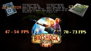 GTX 970m VS GTX 870m - Gaming benchmarks comparison in 15 games - ULTRA