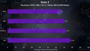 MSI GE63 Raider RGB 8RF Gaming Benchmarks - 16 Games Tested!