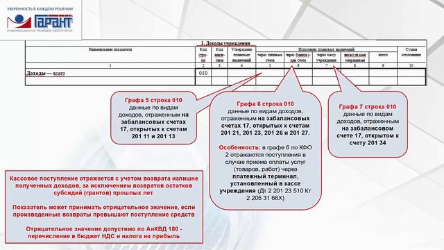 Отчет об исполнении учреждением плана его финансово-хозяйственной деятельности (ф. 0503737)