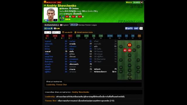 FIFA Online 3 - Review นักเตะ WC'06 #กองหน้าสุดโหด смотреть онлайн