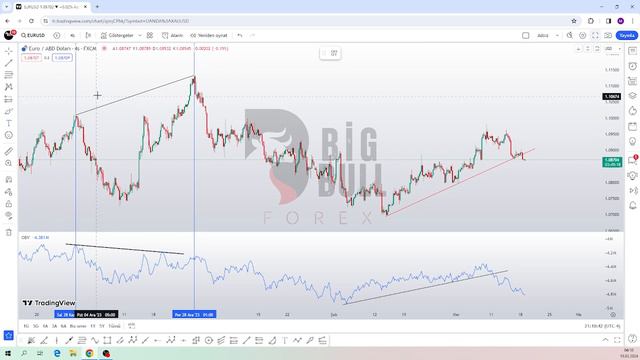 OBV İndikatörü Nedir? Pozitif ve Negatif Uyumsuzluklar Nasıl Tespit Edilir? смотреть онлайн