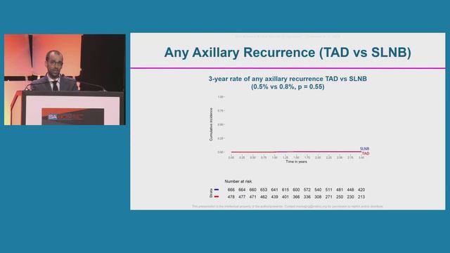 Dr. Giacomo Montagna | San Antonio Breast Cancer Symposium 2022 | General Session