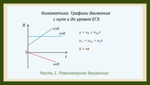 Графики движения. Равномерное движение
