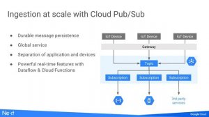 Cloud’s analytics tools for collecting & visualizing game telemetry & data (Google Cloud Next ‘17)