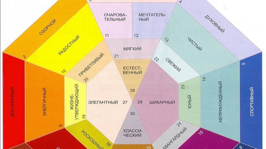 Психология цвета