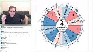 Юпитер в особых положениях..Школа таро и астрологии Юрия Хана.