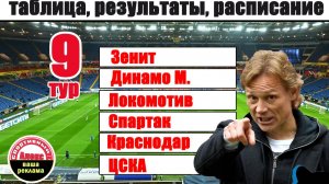 Чемпионат России. РПЛ. 9 тур. Результаты, таблица, расписание.