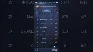 PnC. Про тех, кто халявит на ПА... От Дэнчика.