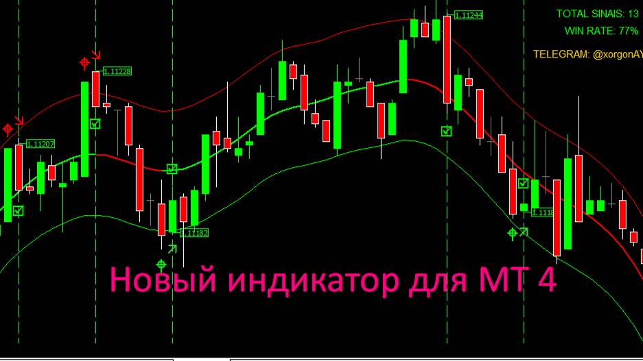 Новый индикатор для БО и Форекс 2024. Интрейд Бар Биномо Бинарные опционы. Покет Опшн.Binary форекс смотреть онлайн