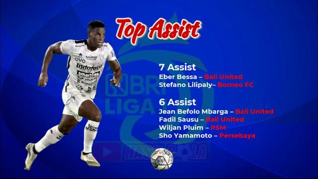 Hasil Liga 1 Hari Ini - Hasil Persebaya vs PSS - PSIS vs Dewa United - Klasemen Liga 1 2023 Terbaru