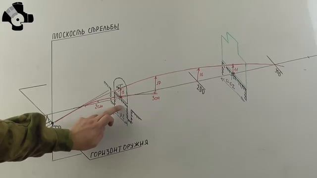 Правила стрельбы АК-74