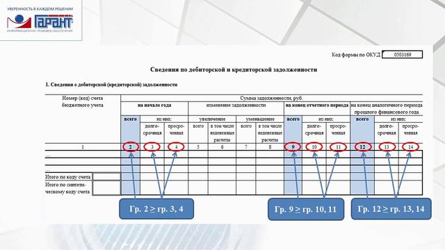 Сведения по дебиторской и кредиторской задолженности (ф. 0503169): коротко о главном