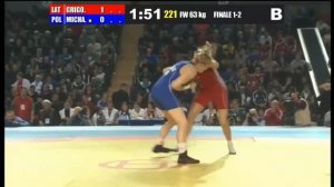 Female Wrestling European Championships 2012 2