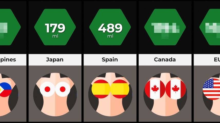 СРЕДНИЙ РАЗМЕР ЖЕНСКОЙ ГРУДИ В РАЗНЫХ СТРАНАХ МИРА!!!