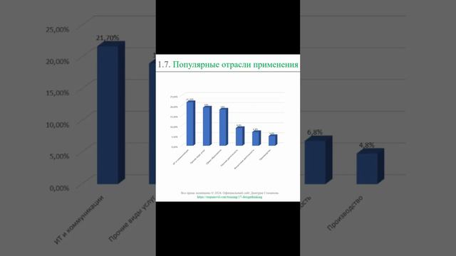 Отрасли применения дизайн-мышления || Дизайн-мышление (словарь) #designthinking