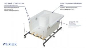 Инструкция по установке акриловых ванн WEMOR