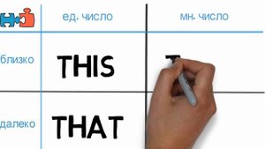 This, that, these, those - визуально за 1 минуту
