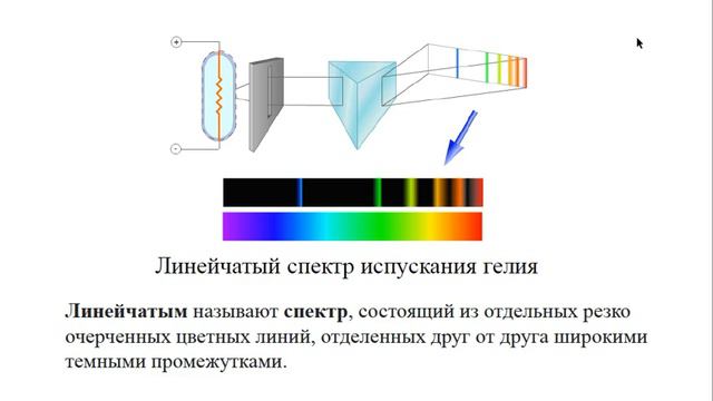 Типы оптических спектров (9,11 класс) смотреть онлайн