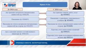 Учетная политика - 2024 для бюджетной сферы: составляем с помощью конструктора