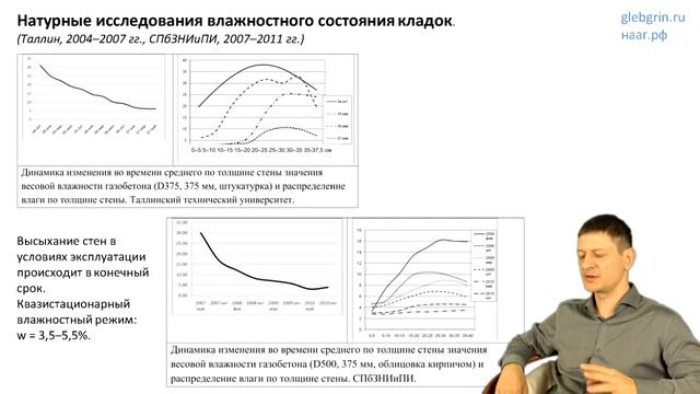 31) Откуда берется влага в газобетоне? Движение влаги в газобетонной кладке.