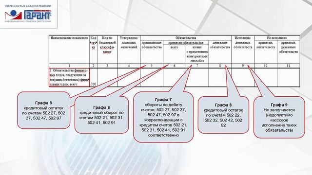 Отчет об обязательствах учреждения (ф. 0503738): коротко о главном