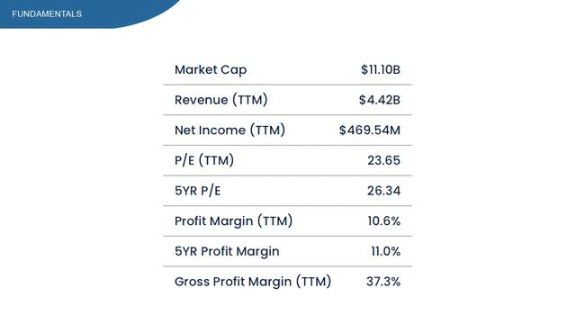 DPZ Stock analysis - down 44% YTD!! Dividend stock to buy?