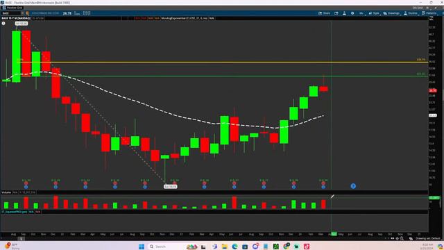 Premarket Watchlist (3/25/24) $SPY $QQQ $SPX $NVDA $AMD $AMZN