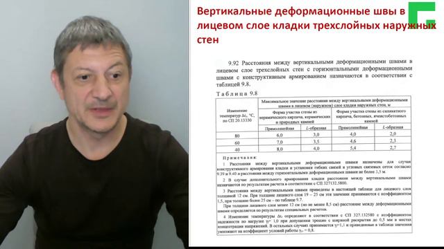 Деформационные швы в каменной кладке. Зачем и как?