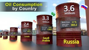 Потребление НЕФТИ в День во Всех Странах Мира!!!