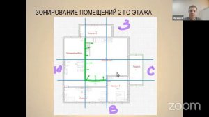 Обзор проекта васту дома в стиле Шале