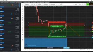 Live Fakey Trade. See how i tripled my investment. Signal detected by Price Action Tracker