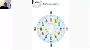 Масти в Таро и стихии в астрологии X дом,Козерог Часть1.Школа Таро и Астрологии Юрия Хана.