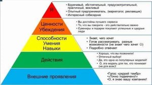 Вебинар: "Комплименты"
Лектор: Щербина М.В.
Дата: 21.03.2023