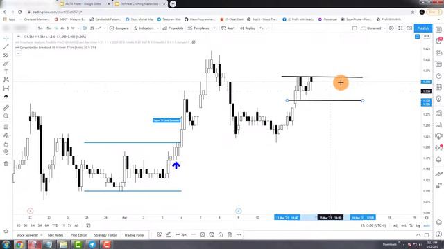 AM Consolidation Breakout Indicator - Introduction смотреть онлайн