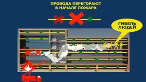 ФЗ от 22 июля 2008 г. N 123-ФЗ Технический регламент о требованиях пожарной безопасности