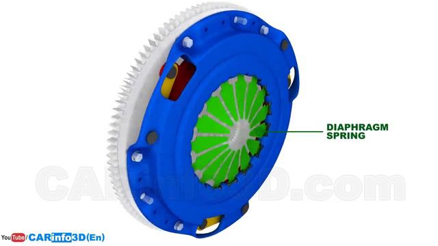 Clutch ⧸ how does it work？ 3D Animation