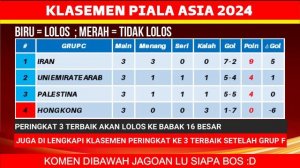 RESMI LOLOS! Daftar 16 Negara Lolos 16 Besar Piala Asia 2024 - Piala Asia Qatar 2023