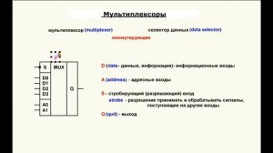 22. Видеоурок 3.22. Мультиплексоры. Часть 1