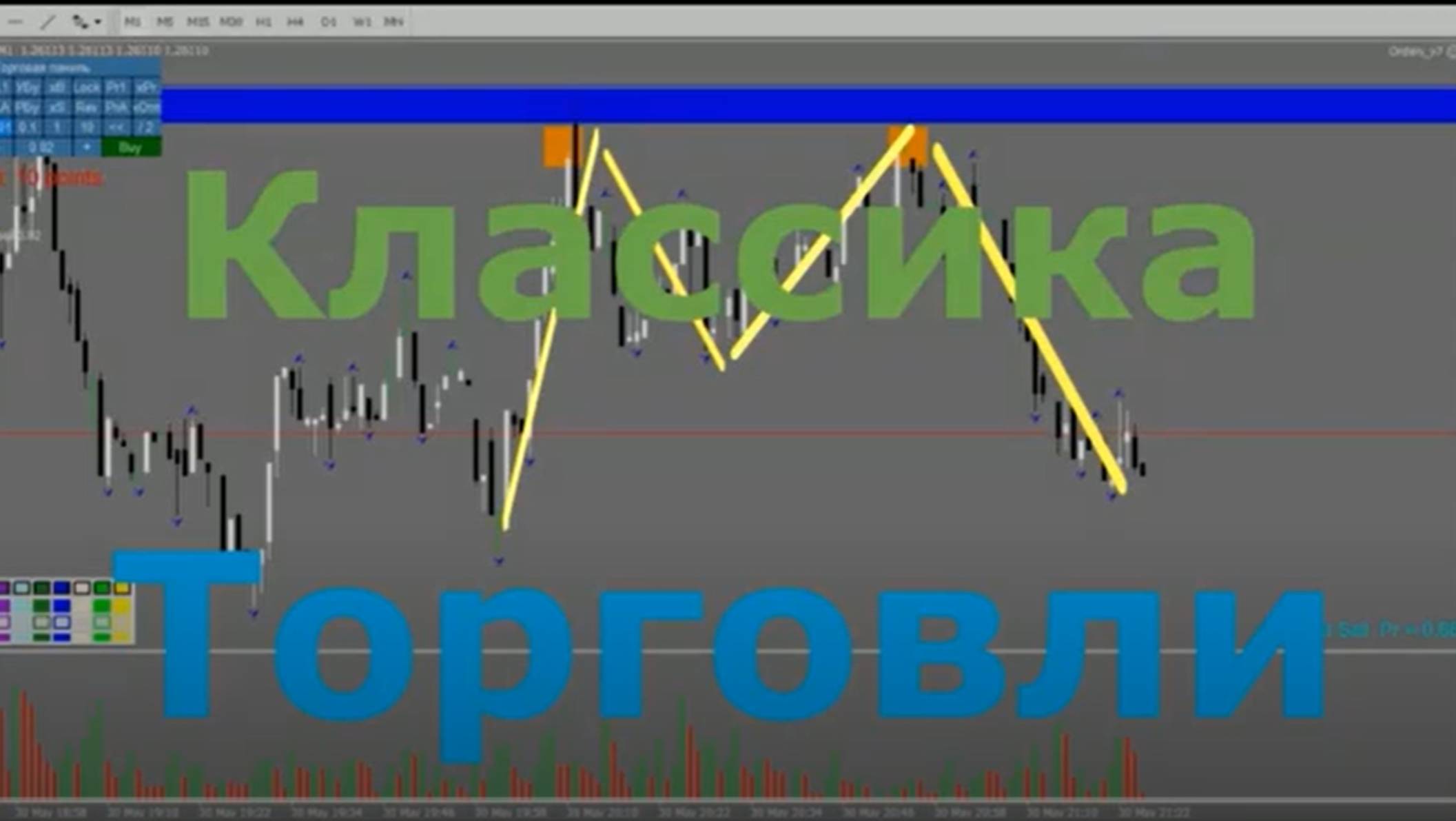 Про окончание Мки Торговля на форекс
