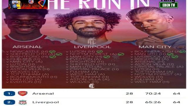 PEP GUARDIOLA & JURGEN KLOPP SUPERIORITY AT ANFIELD...MAC ALLISTER...VAN DIJK V HAALAND & MORE.🔥🔥🔥