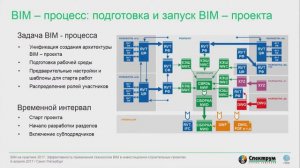 Опыт управления BIM процессами при проектировании сложных инфраструктурных объектов